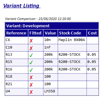 Report on the specific changes to a PCB variant.