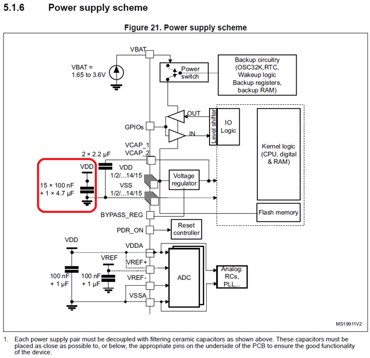 100nF Cap next to Power Supply pins.