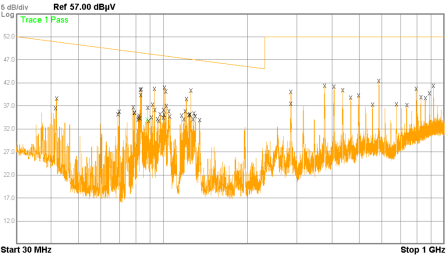 Radiated Emissions Bode Plot.