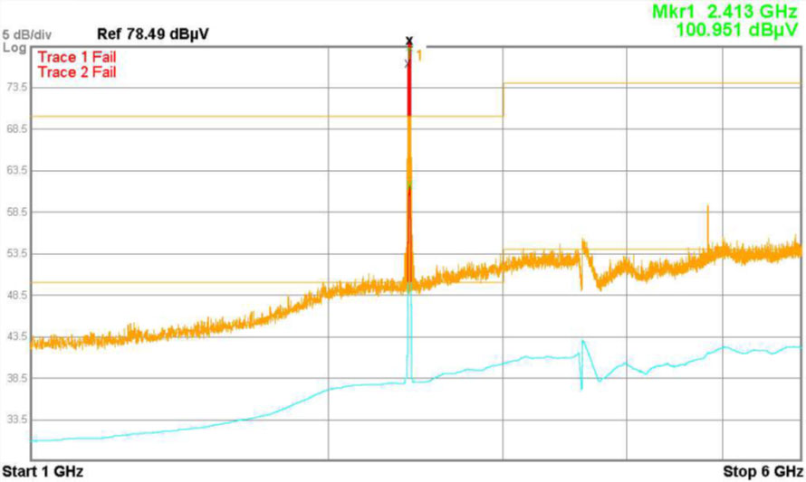 Radiated Emissions Bode Plot Fail.