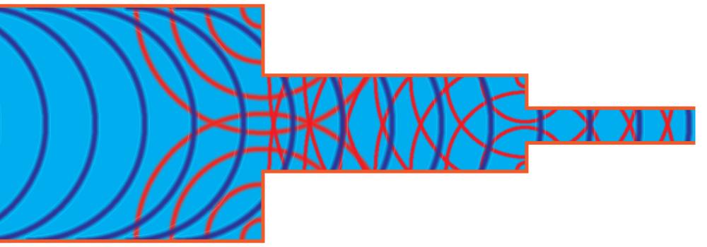 Signals bouncing off multiple narrowed channels