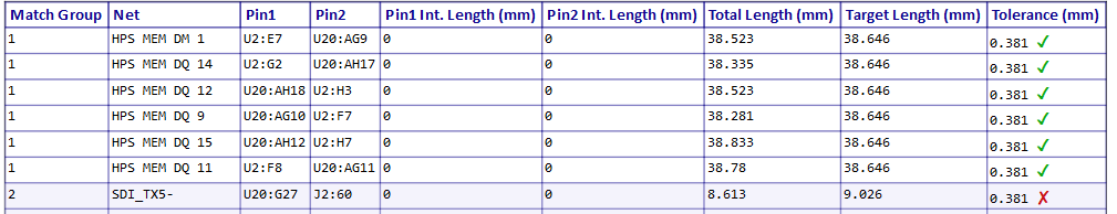 PCB reporting matchgroups