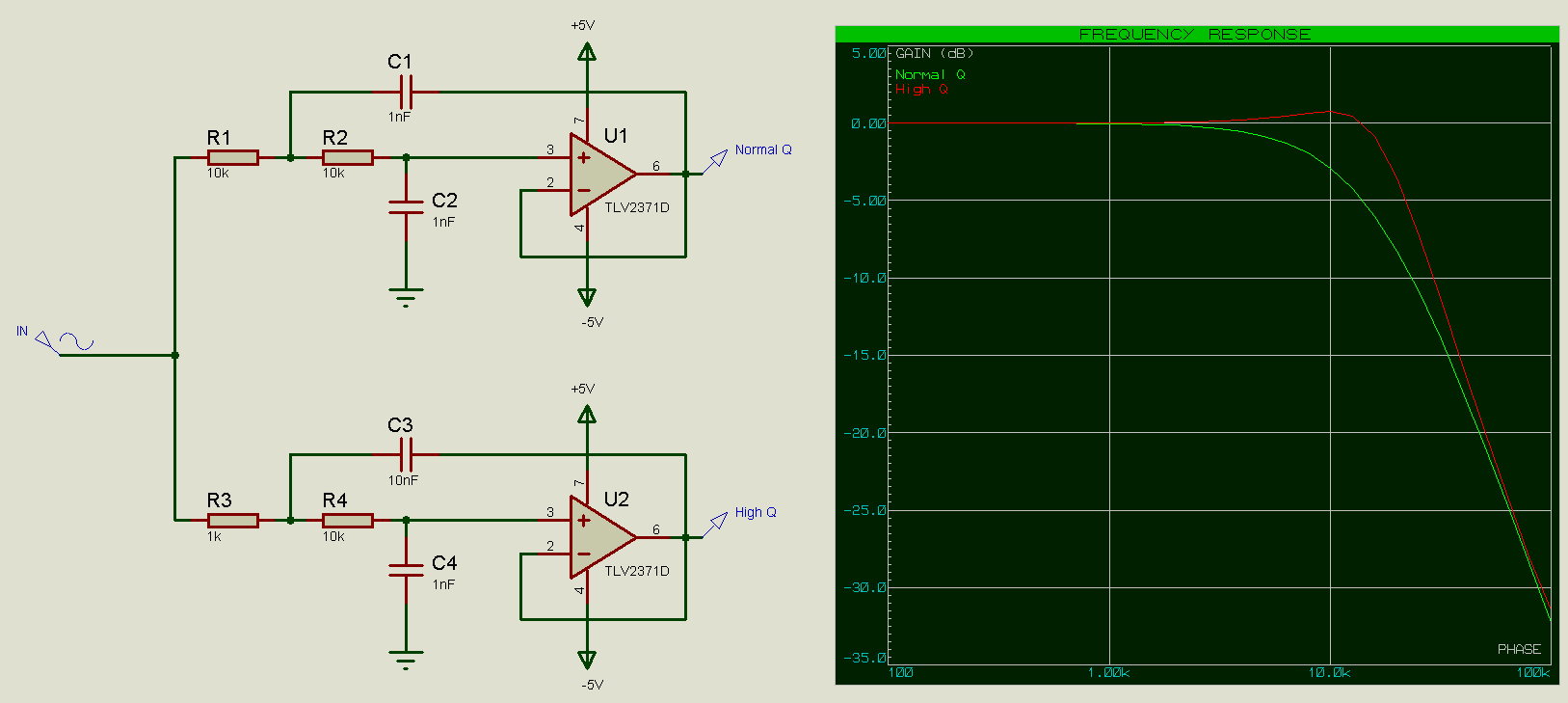 Low Pass Sallen Key with Frequency Response.