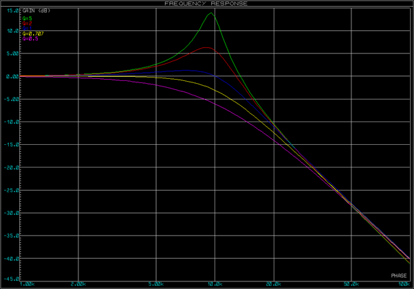 Frequency Response Q Factor.