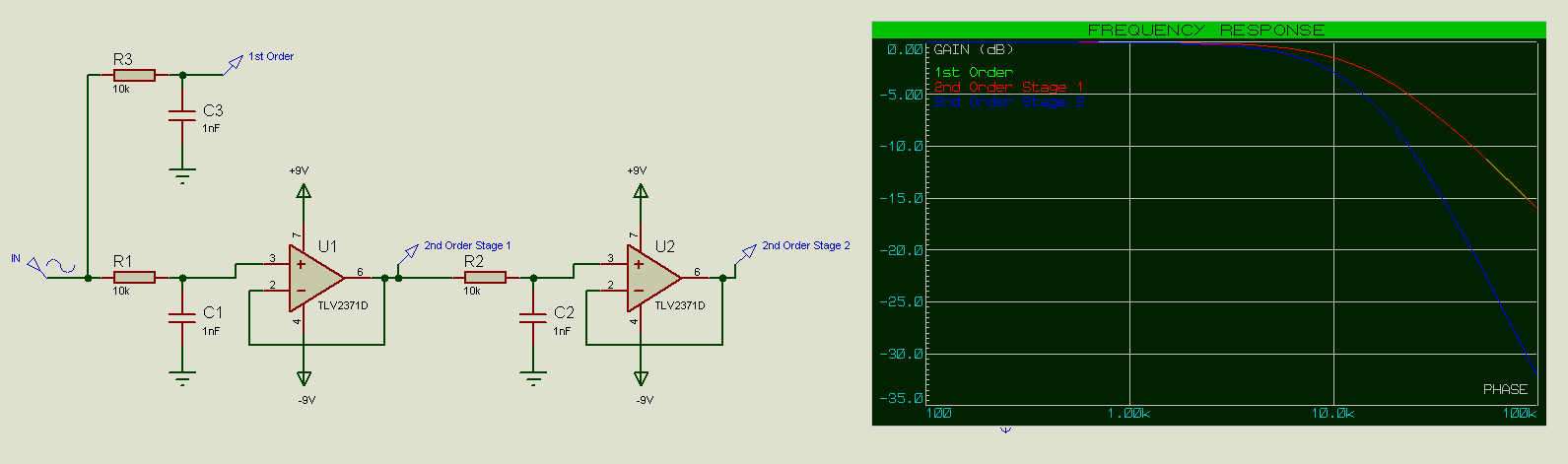 Active Filter schematic with frequency response graph.