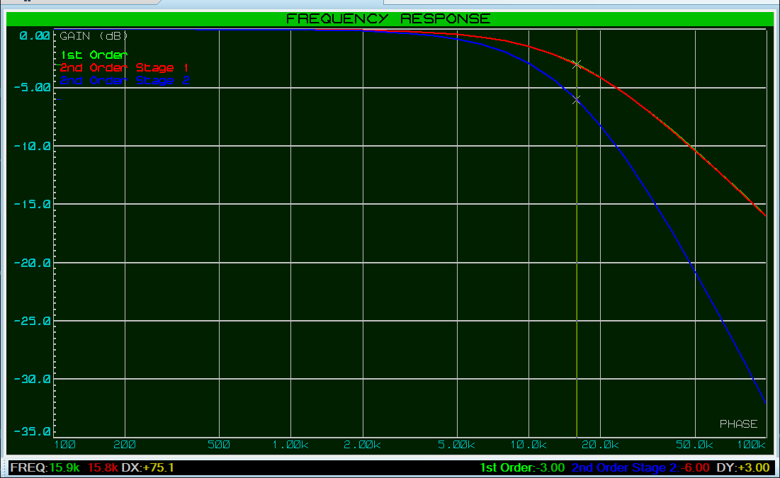 Frequency response graph for Active Filter.