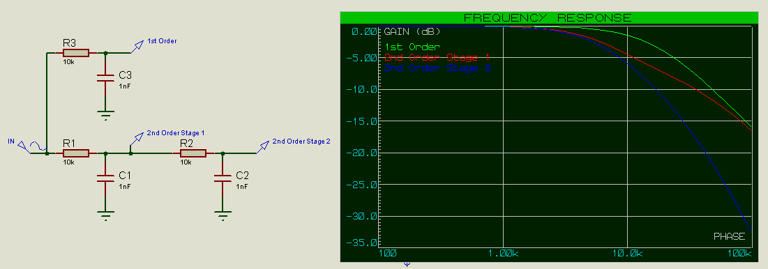 Cutoff Frequency shown on LPF circuit.