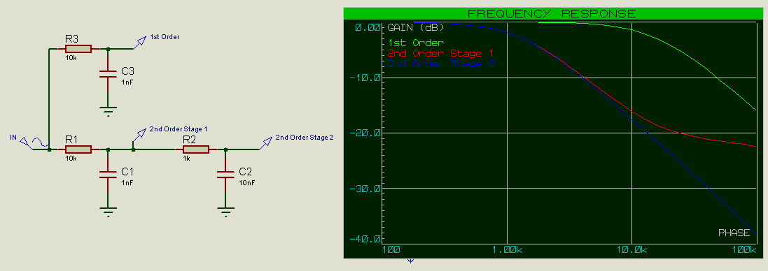 Cutoff Frequency shown on LPF circuit.