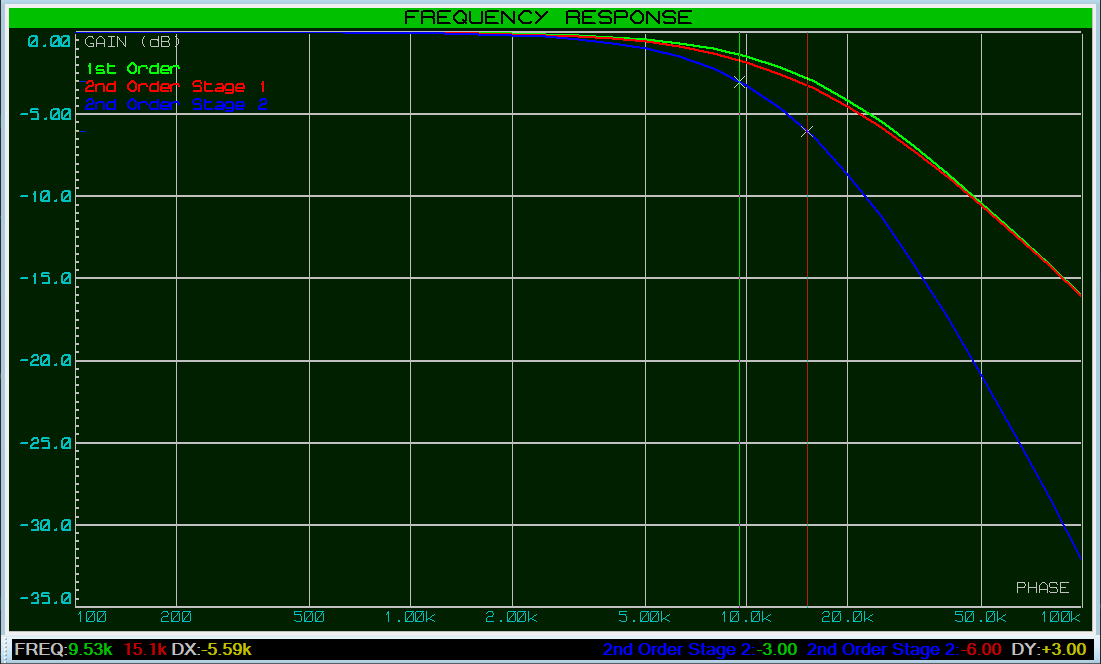 Frequency Response Graph.