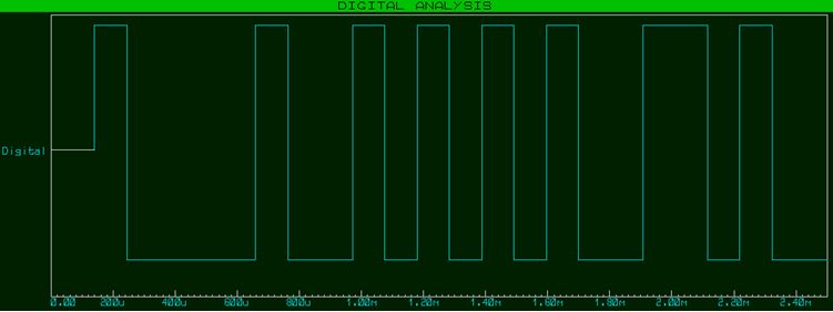 A graphed Digital Signal.