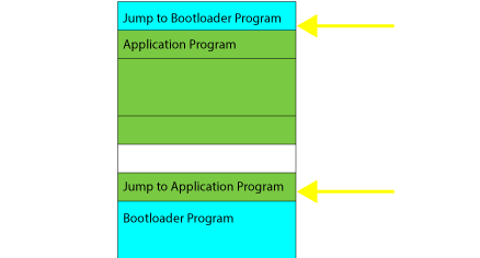 Entering Bootload Memory Space.