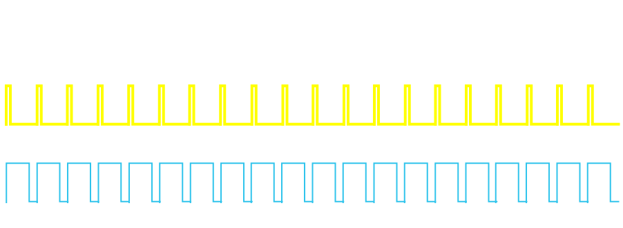 Different PWM Signals.