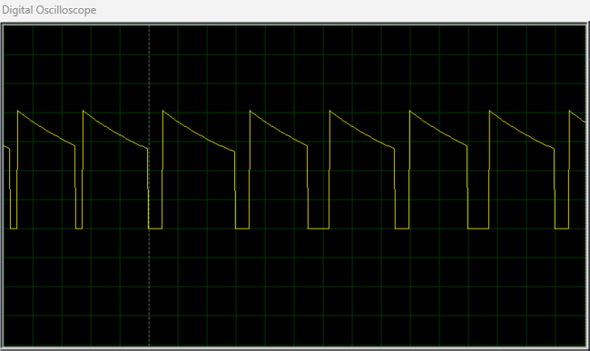 Charge Discharge Graph.