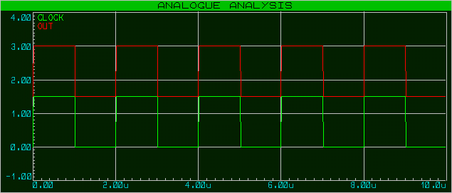 Doubled Voltage Graph.