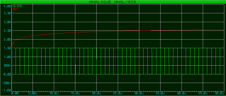 Smooth Output Voltage Graph.