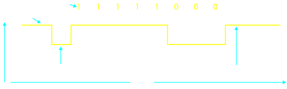 UART Protocol.