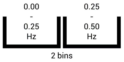 Two Sampling Bins.