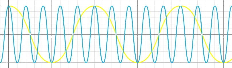 Sampling Frequency of Signal.