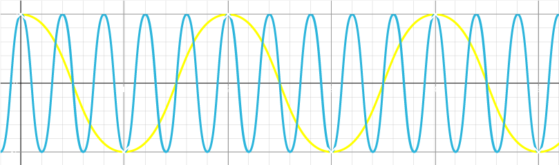 Sampling Frequency of Signal.