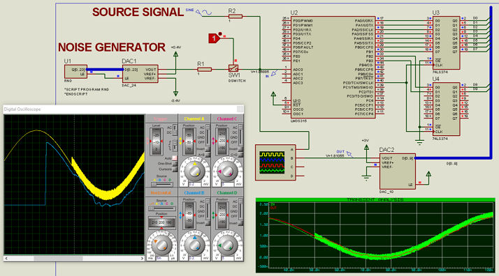 Graph and Oscilloscope of ADC signal.