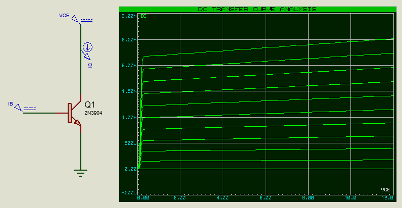 Transfer curves for 2N3904.