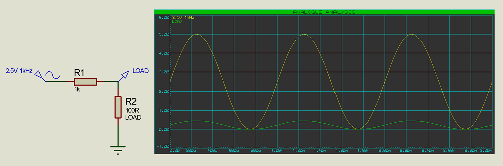 Load distorting output signal.