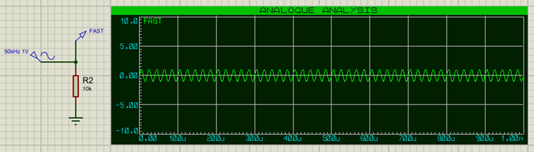 50kHz, 1V Amplitude Signal.