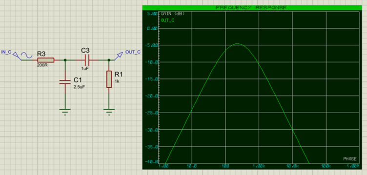 Band Pass Filter.