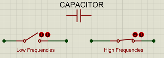 Capacitor frequency switches abstract graphic.