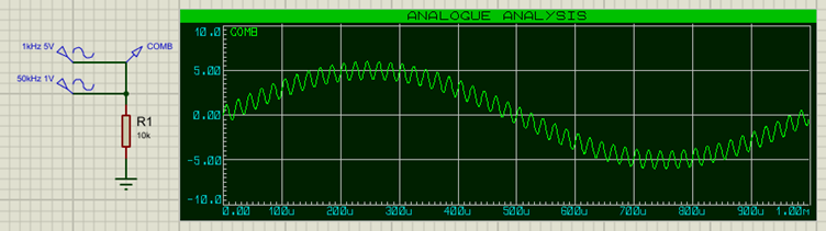 Combined Frequency Signal.