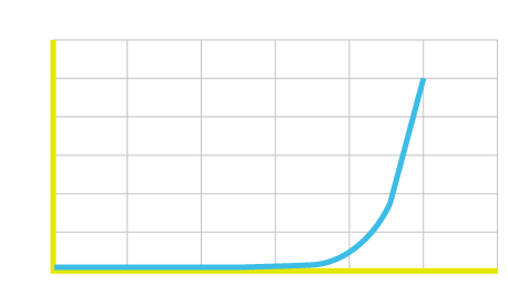 dB Amplitude Ratio Graph.