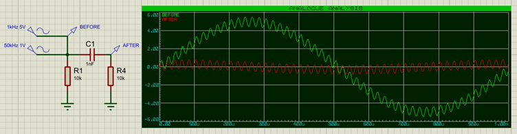 Effect of High Pass Filter on combined signals.