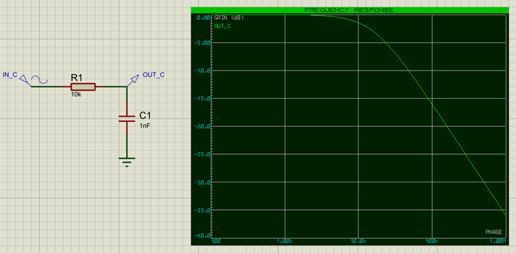 Frequency Response of Low Pass Filter with Capacitor.