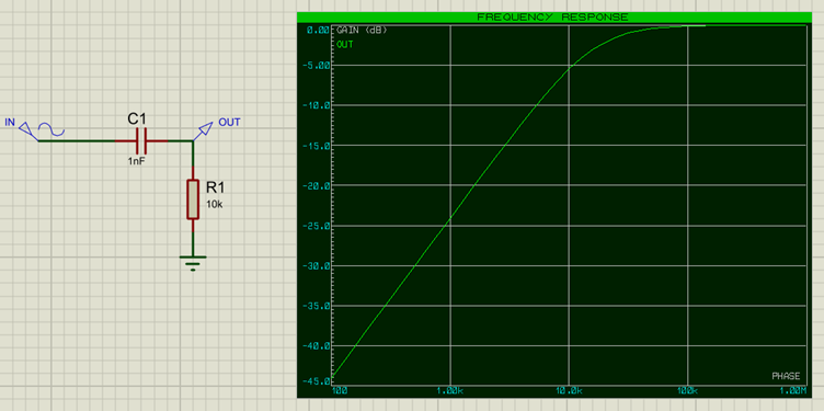 High Pass Filter.
