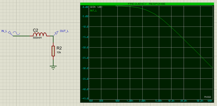Frequency Response of Low Pass Filter with Inductor.