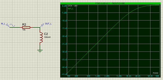 Frequency Response of High Pass Filter with Inductor.