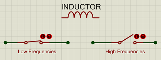 Inductor frequency switches abstract graphic.