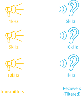Noise Graphic.