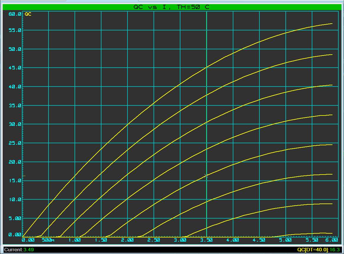 Qc vs I Graph