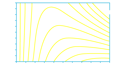 COP curves for Peltier Module.