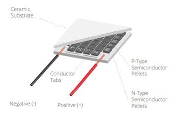 Modern Peltier Module