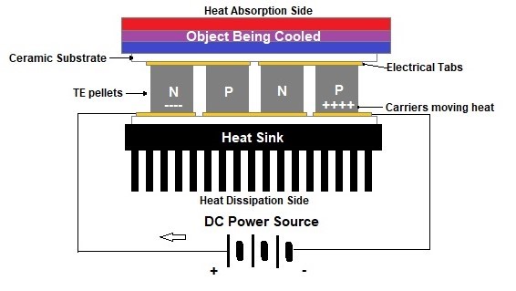 Peltier Cooler Schematic