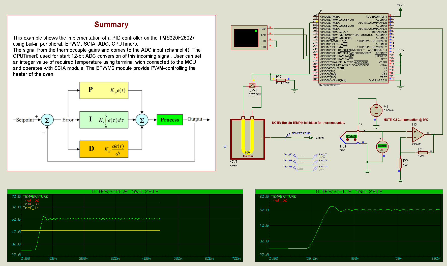 PID Control of Oven.