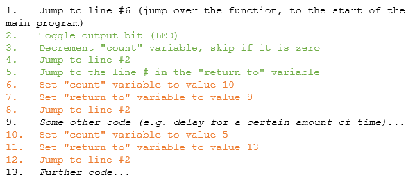 Pseudo-code showing re-use.