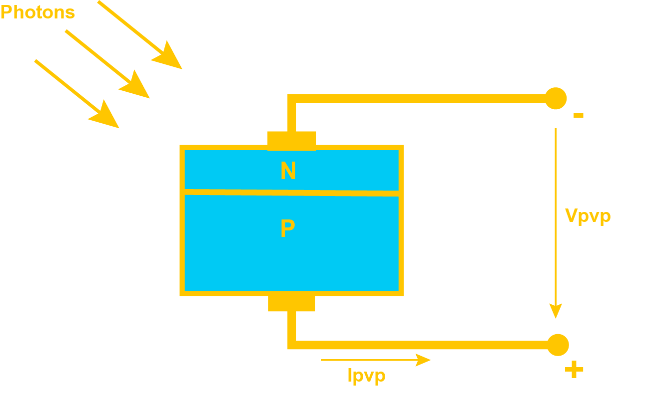 PV Panel as P-N Junction Diode