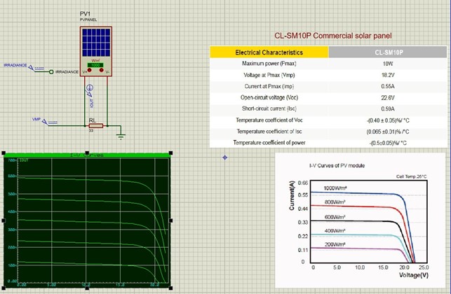 Graphing I-V Curves.