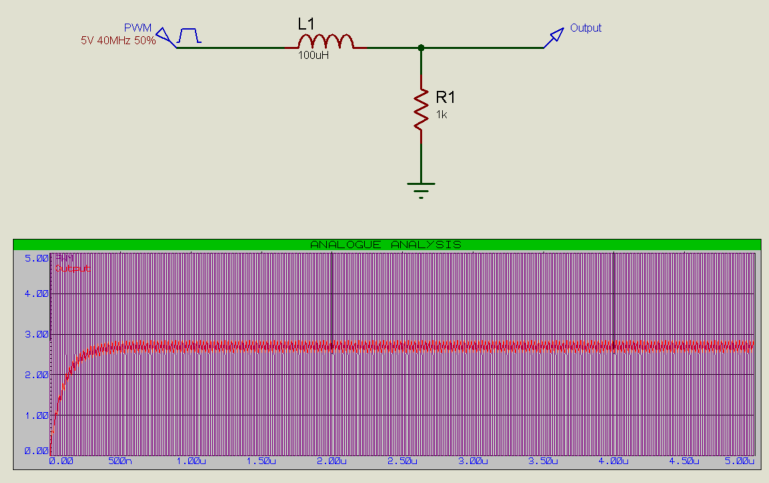 PWM to Analogue Signal with Inductor Resistor LPF.