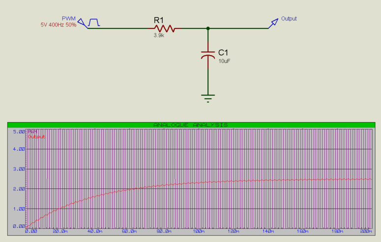 PWM to Analogue Signal.
