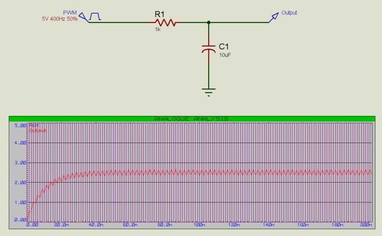 PWM to Analogue Signal.