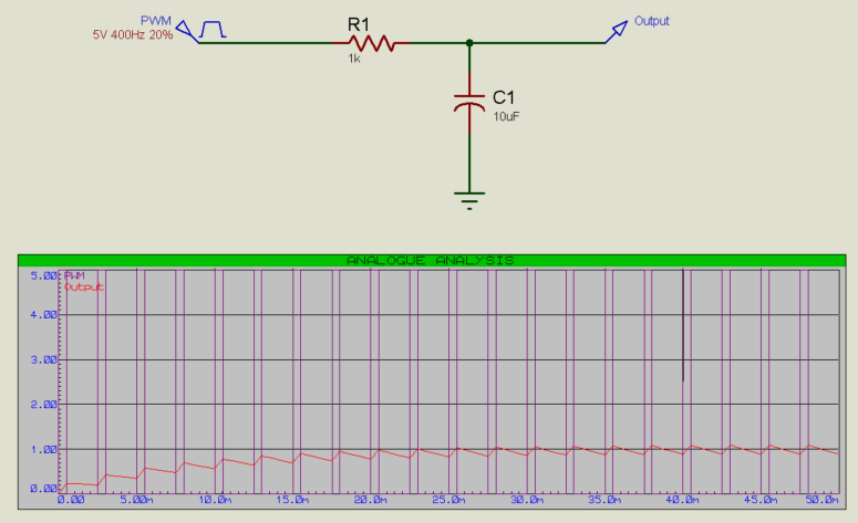 PWM to Analogue Signal.